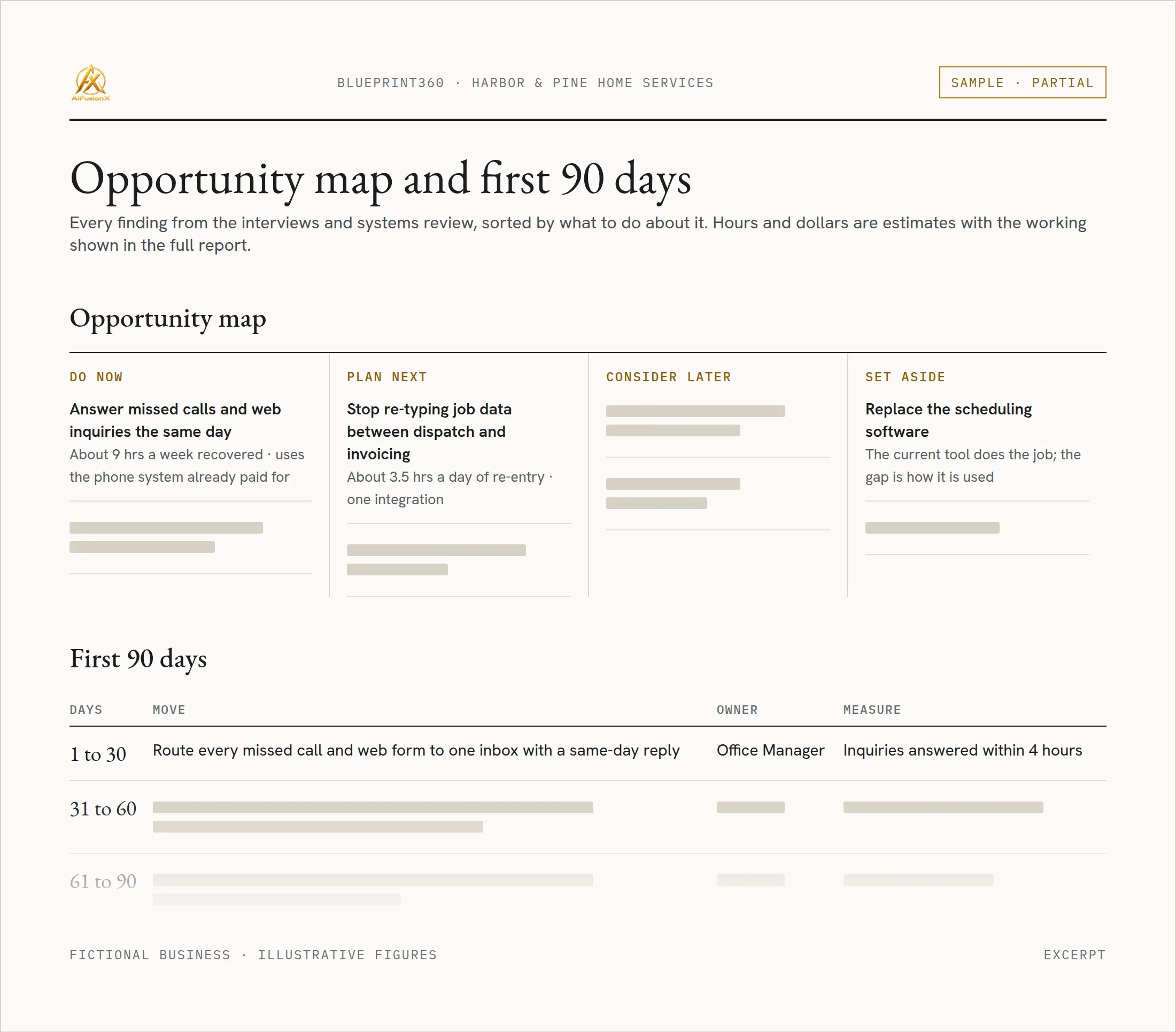 A partly redacted page from a sample Blueprint360: an opportunity map sorted into do now, plan next, consider later and set aside, and the first 90 days with owners and measures.