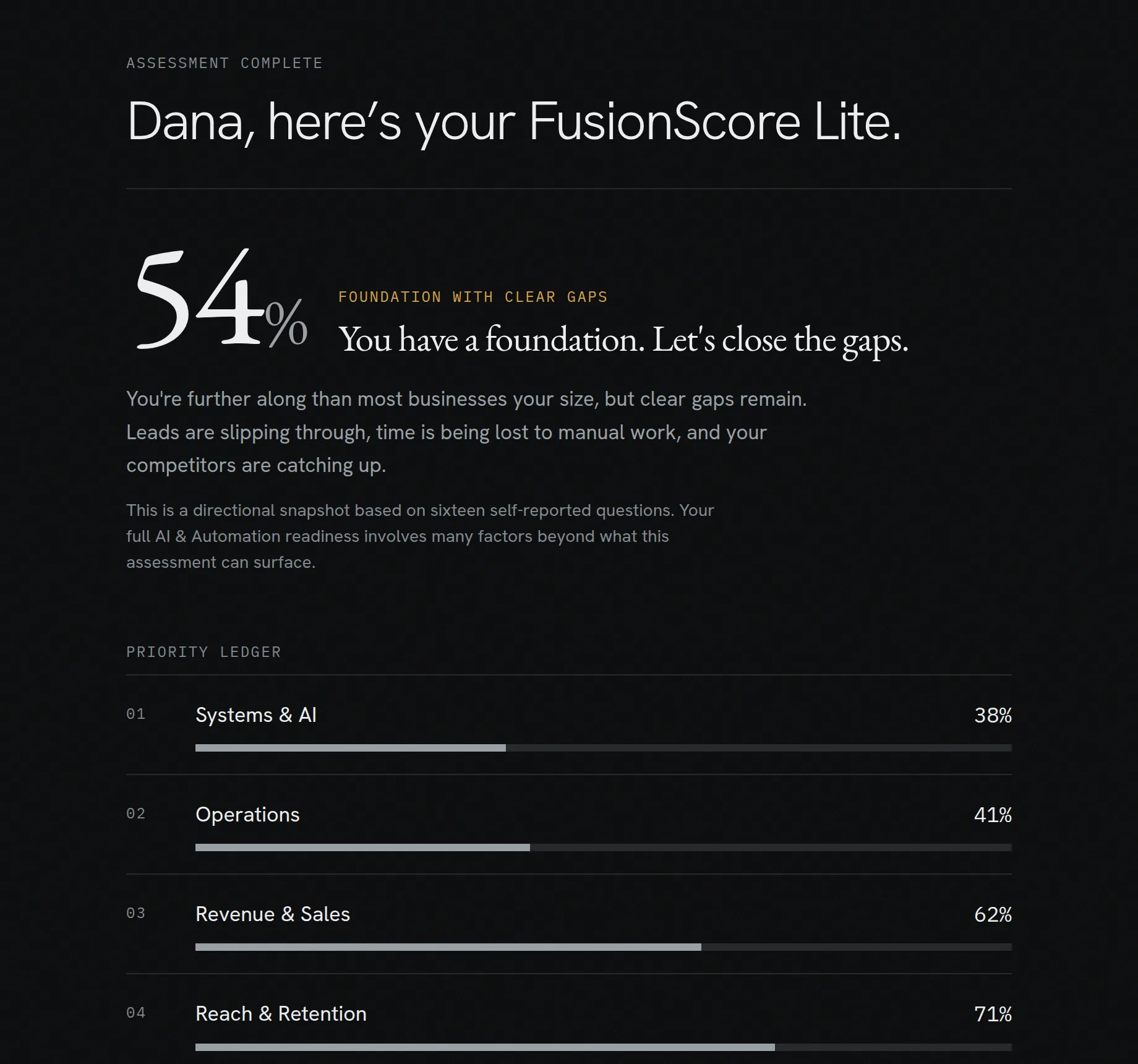 A sample FusionScore Lite result: an overall score, a tier, and four areas ranked from weakest to strongest.